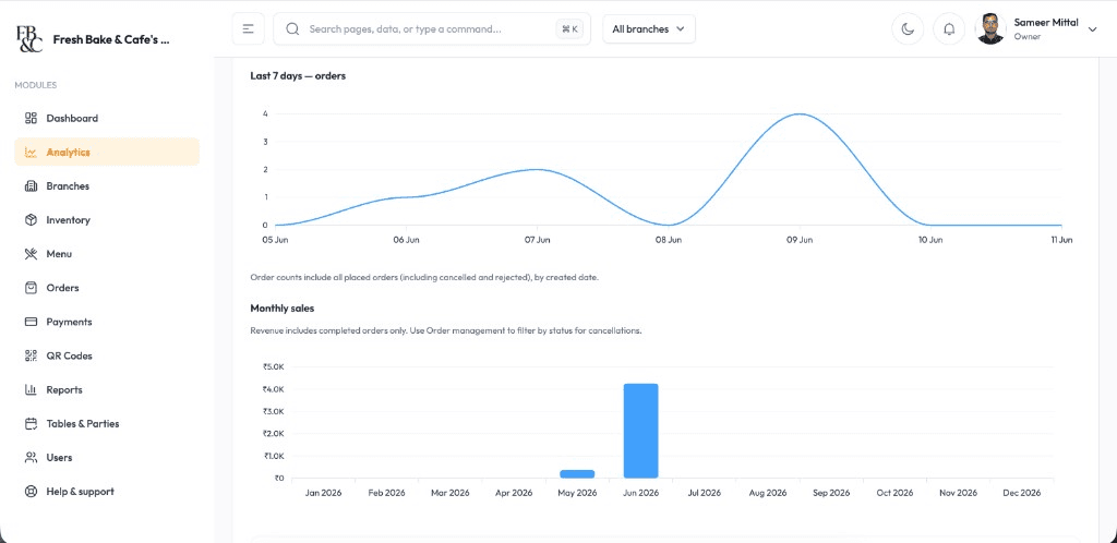 Swad POS web analytics showing last 7 days orders chart and monthly sales report