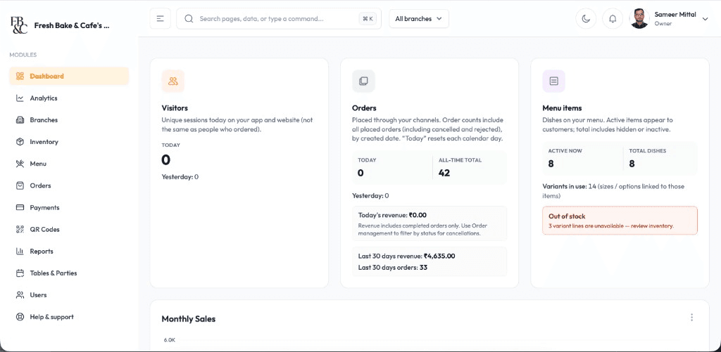 Swad POS web dashboard showing visitors, orders, menu items, and revenue overview