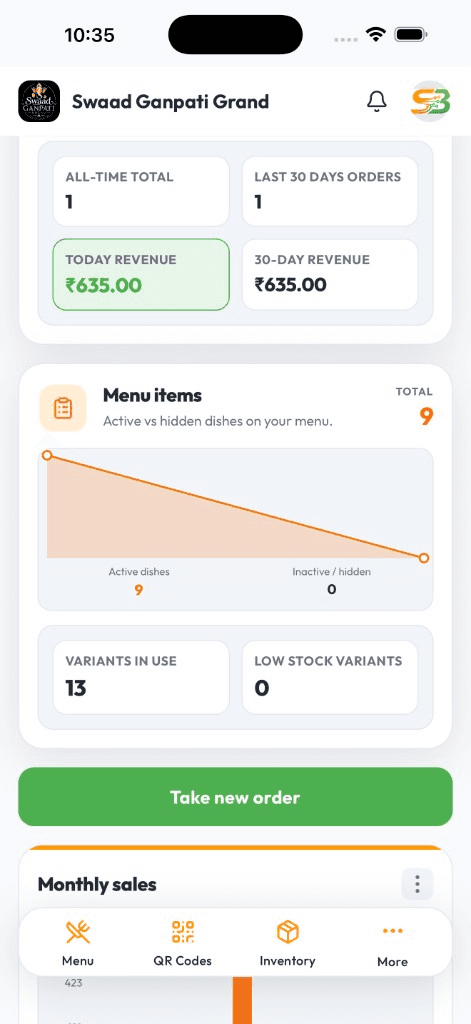 Swad POS mobile app showing today revenue, menu items analytics, and take new order